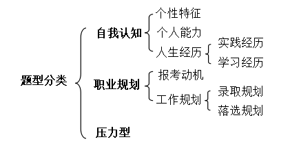 结构化面试经典题库，100题及答案解析详解