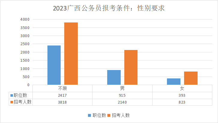 2024年公务员岗位招录条件深度探讨