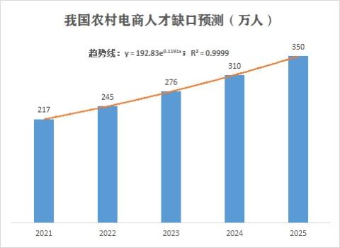 2025国家公务员考试职位表深度分析与展望