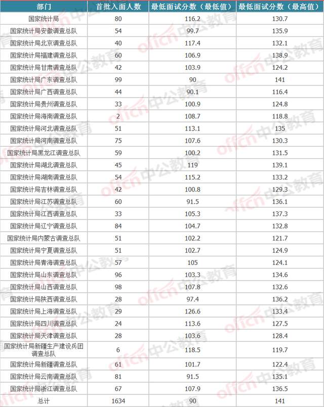 国考历年分数线一览表，洞悉公务员考试门槛变迁之路