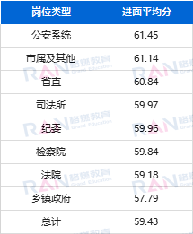 河南省公务员考试面试分数线详解与进面指南