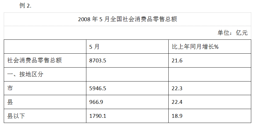 公务员考试行测资料的重要性及高效应用策略