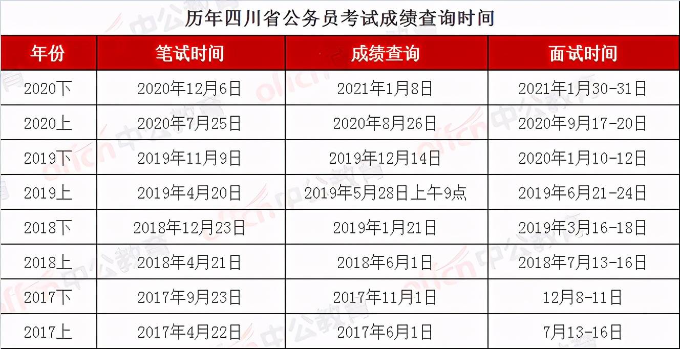 公务员总成绩计算方法解析