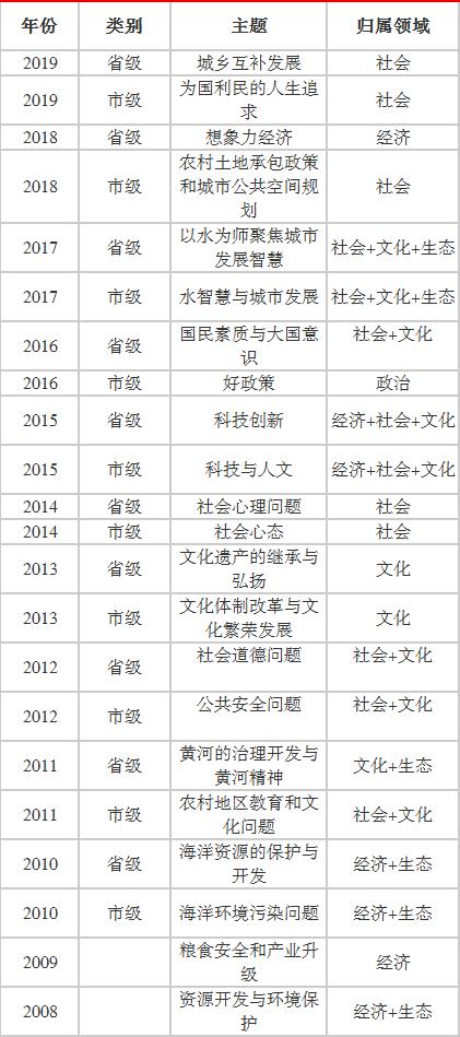 公务员申论题深度解析与应对策略探讨