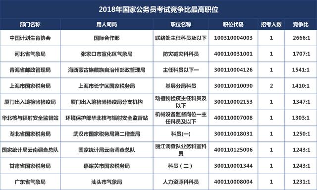 公务员考试成功秘诀，避免十大失误，提高录取率