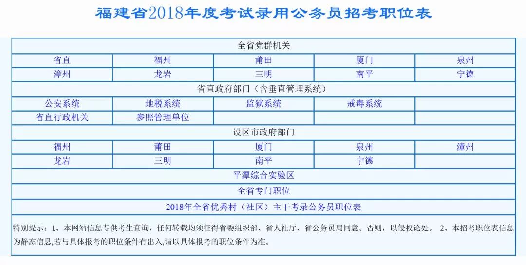 福建省公务员考试报名时间及事项解析