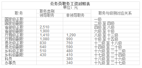 公务员职级级别与岗位对应，深入理解与实践探讨