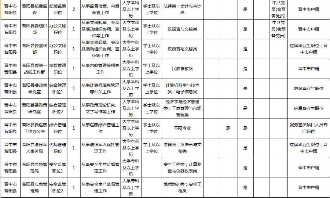 公务员招聘岗位表深度解读与探讨