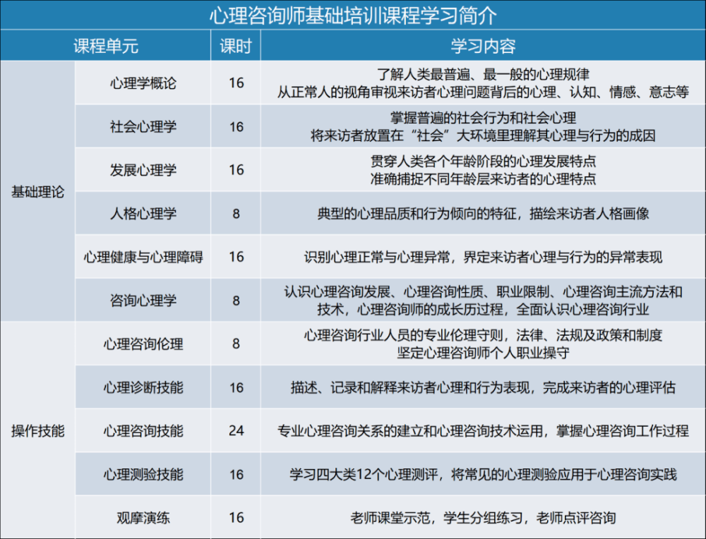 心理咨询师考试通过率及其影响因素探究