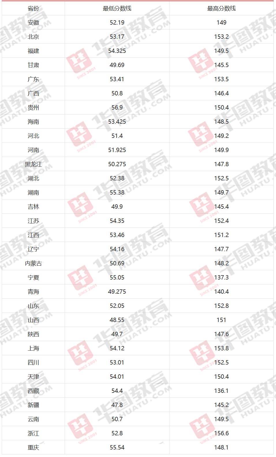 2021年国家公务员考试分数线深度解析及趋势预测