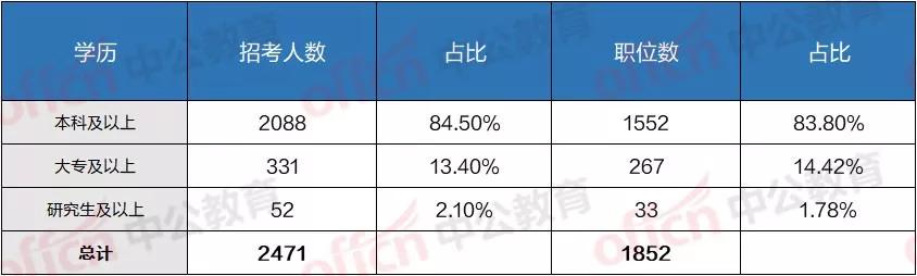 公务员报名条件与年龄要求全面解析