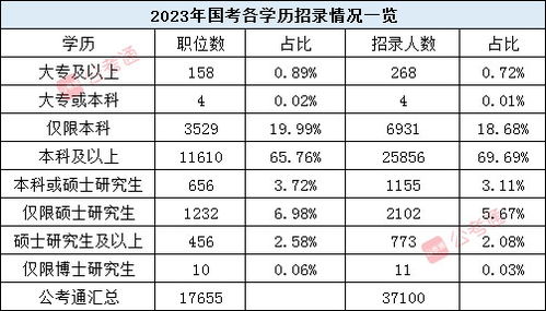 公务员职位概览2024，职业发展与机遇展望