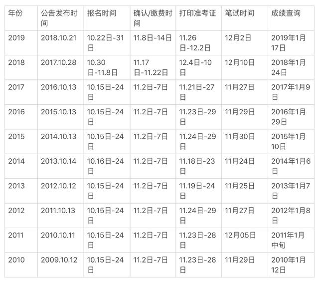 公考年龄放宽，人才选拔的新机遇与挑战