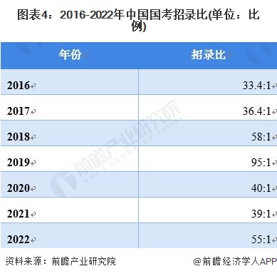 2024年国考成绩公布