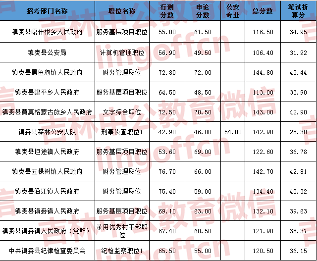 公务员笔试分数线计算详解与解析