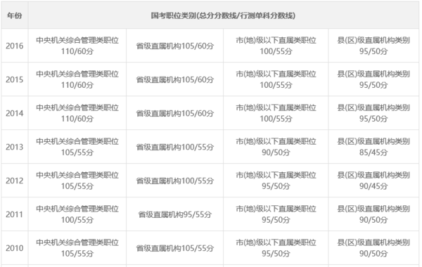 如何查询公务员成绩排名？全面指南解析