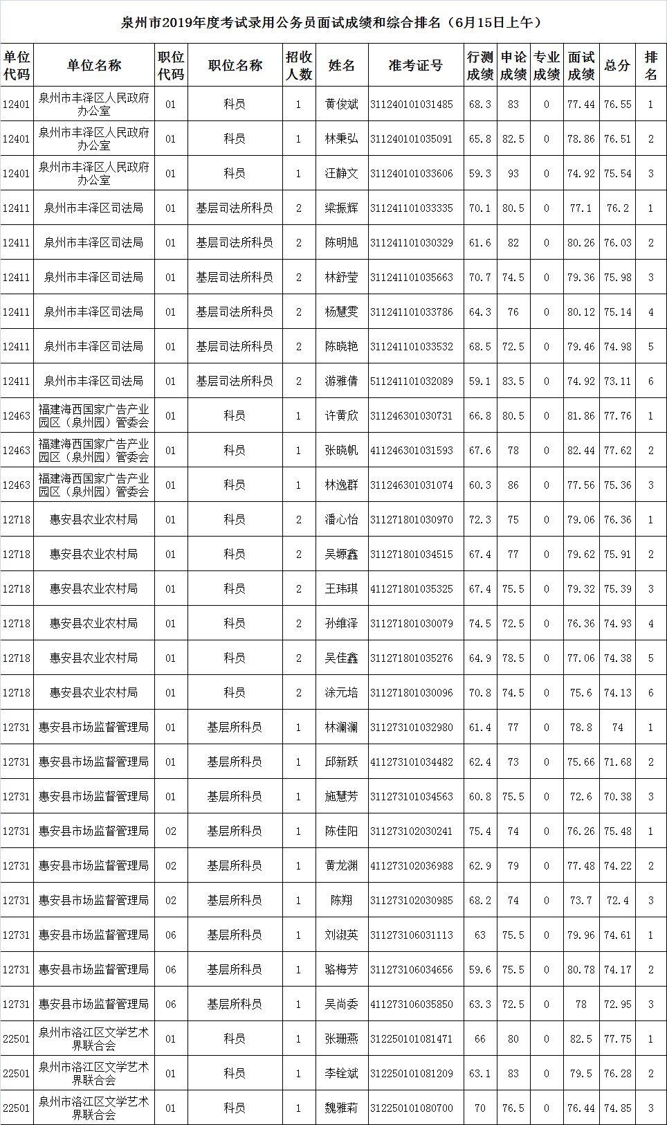 公务员考试排名查询全面指南