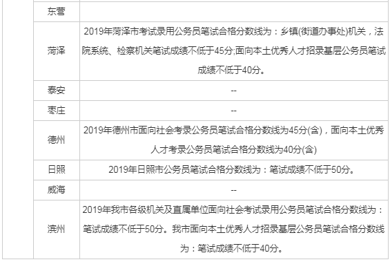 公务员考试合格线，定义、意义及考量因素详解