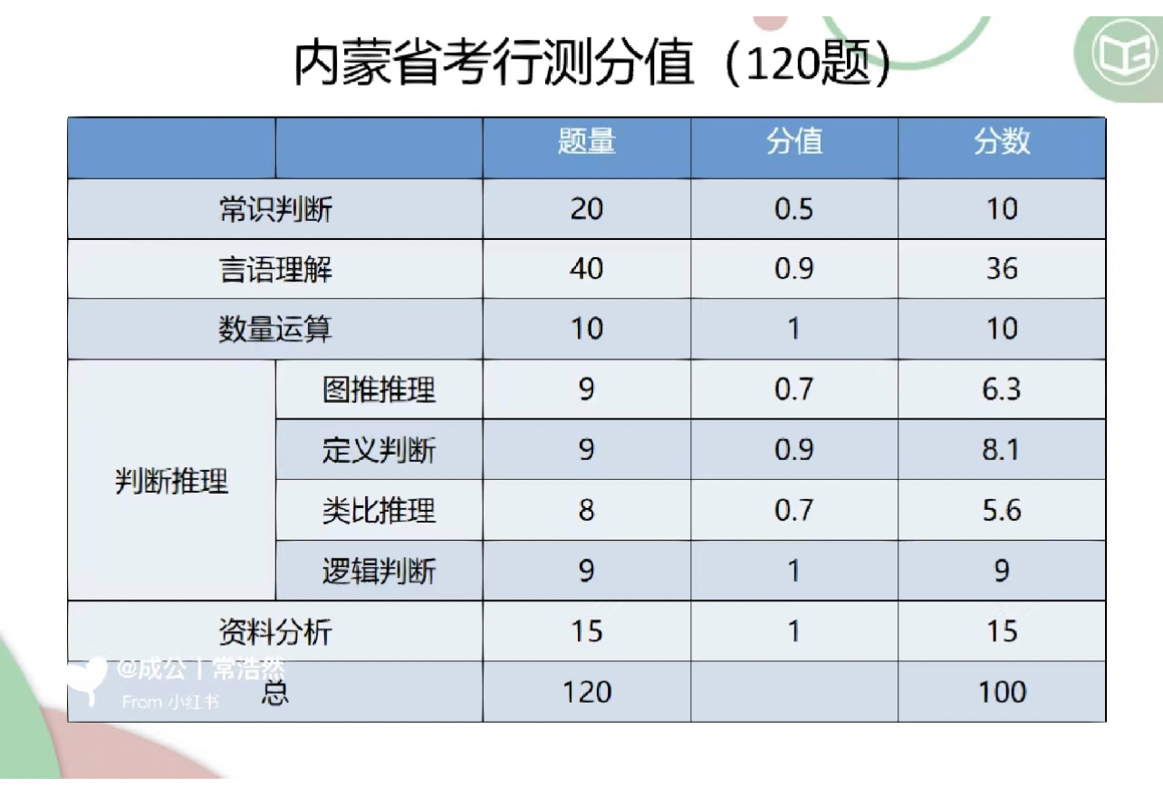 省考行测满分背后的故事，揭秘分数背后的秘密