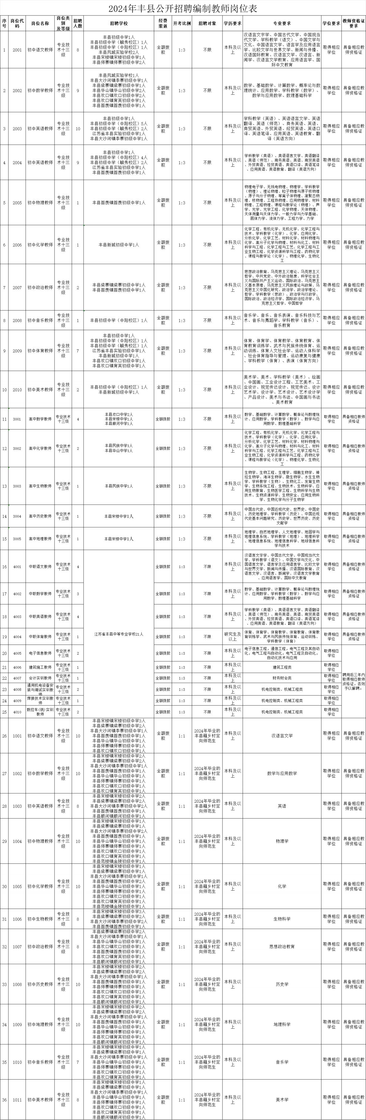 国考职位表 2024岗位详解概览