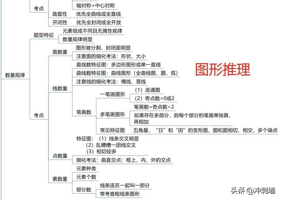 公务员考试题型占比与重要性解析