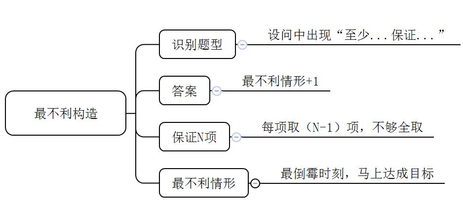 行测常考知识点全面解析