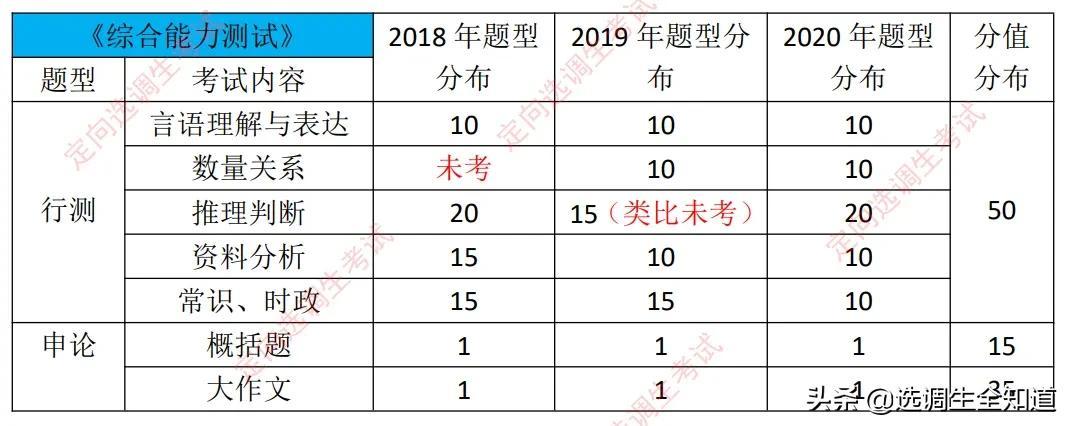 公务员考试行测备考指南，满分攻略及备考策略