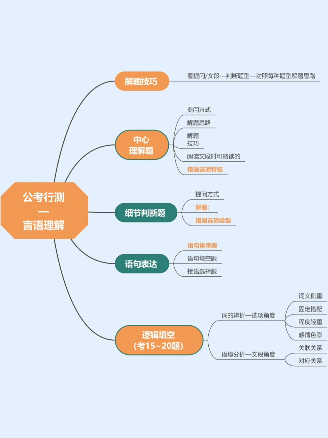 公务员行测言语理解，核心策略与技巧解析