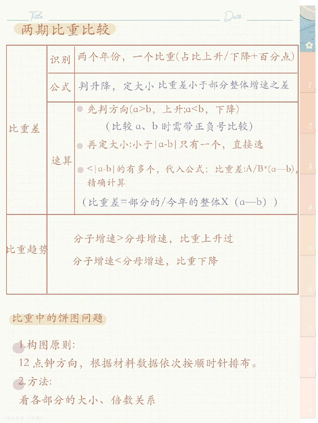 行测常识高频考点总结归纳