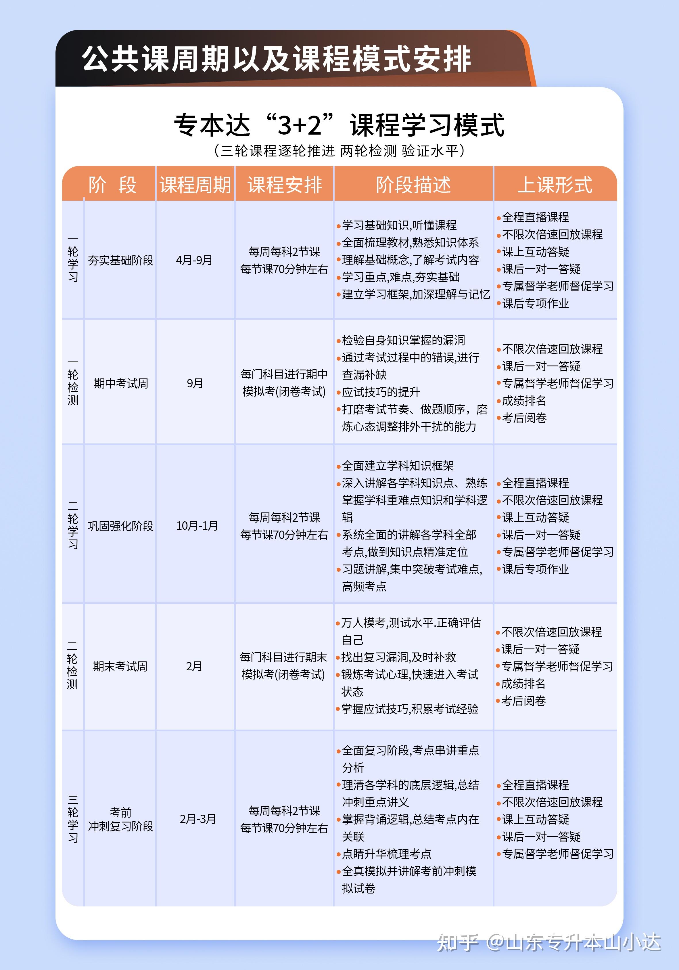 考公网课深度解析与推荐，哪个课程更值得选择？