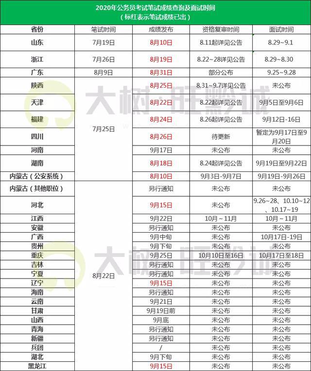 公务员面试攻略，时间分布、策略与技巧全解析