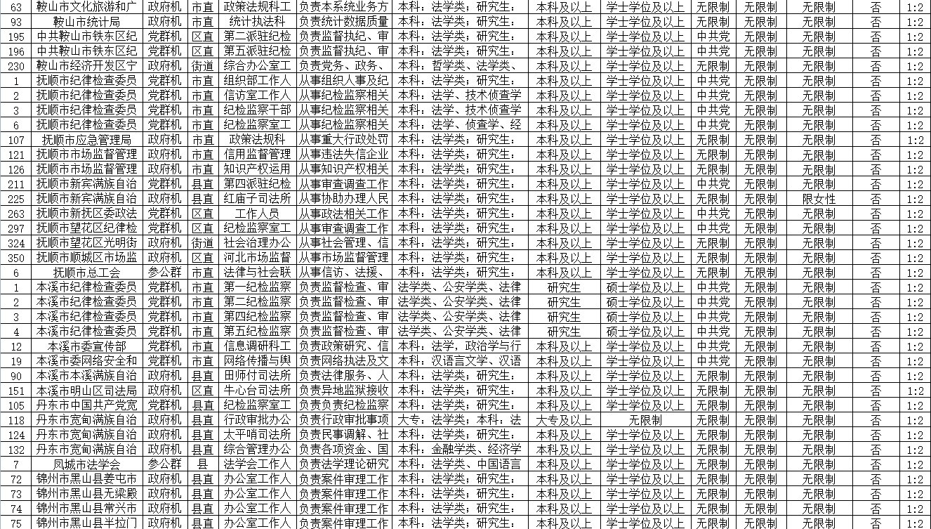 公务员考试报考要求解析