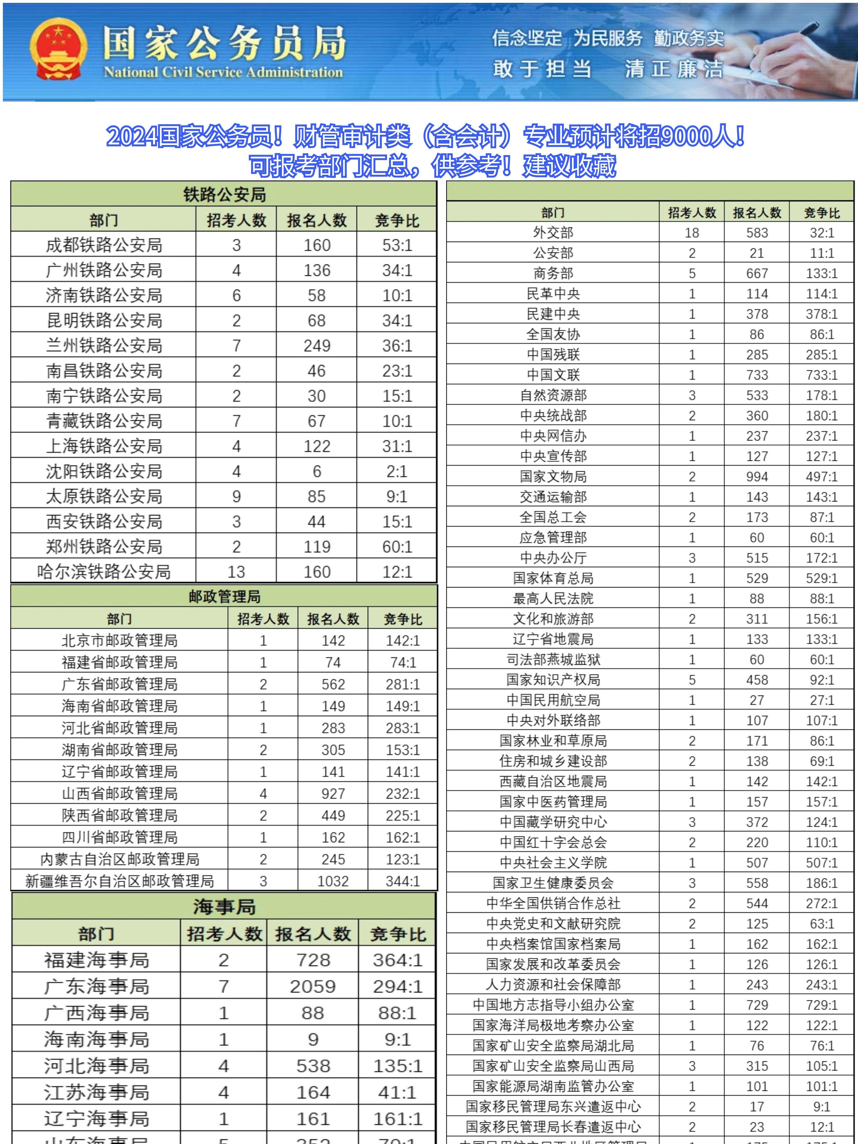 公务员笔试分数线详解，入门门槛与机会把握指南