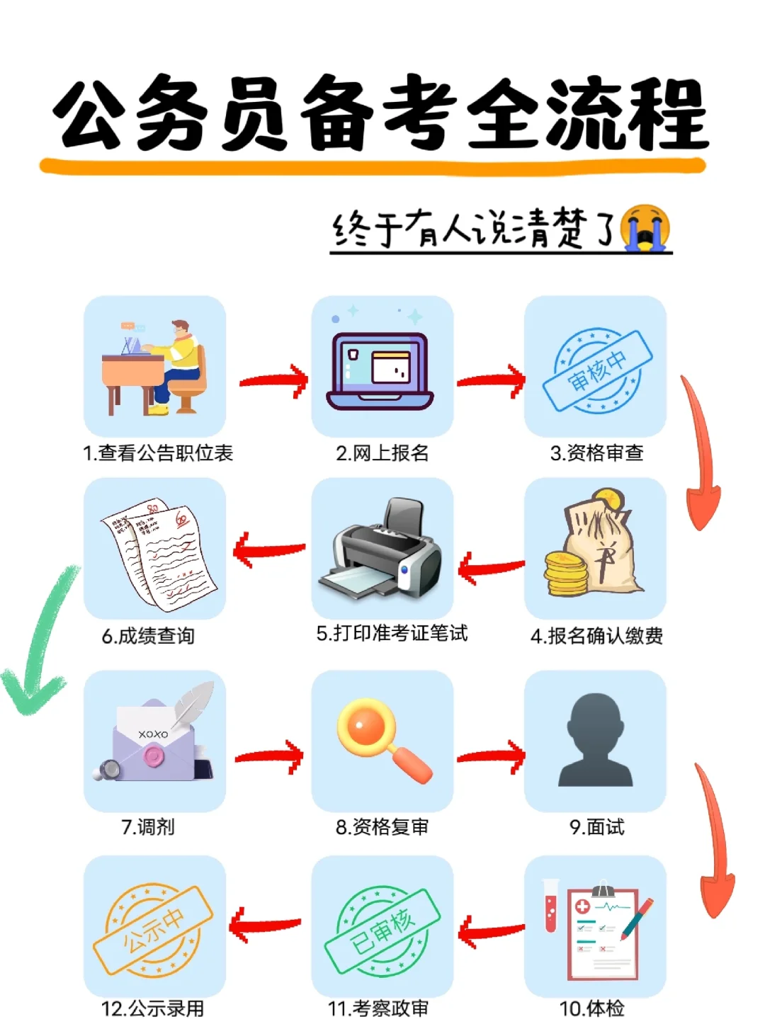 高效公务员备考策略，打造成功之路的指南