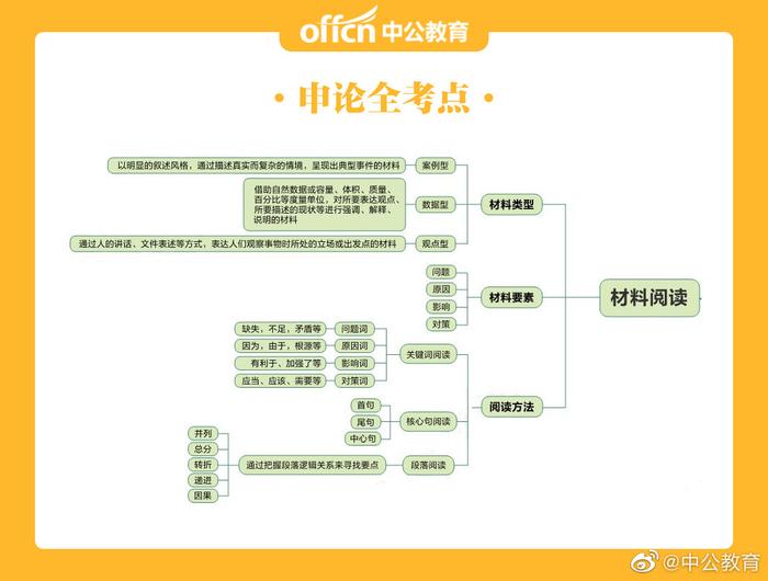 申论综合分析答题框架，构建逻辑清晰、条理分明的高分攻略