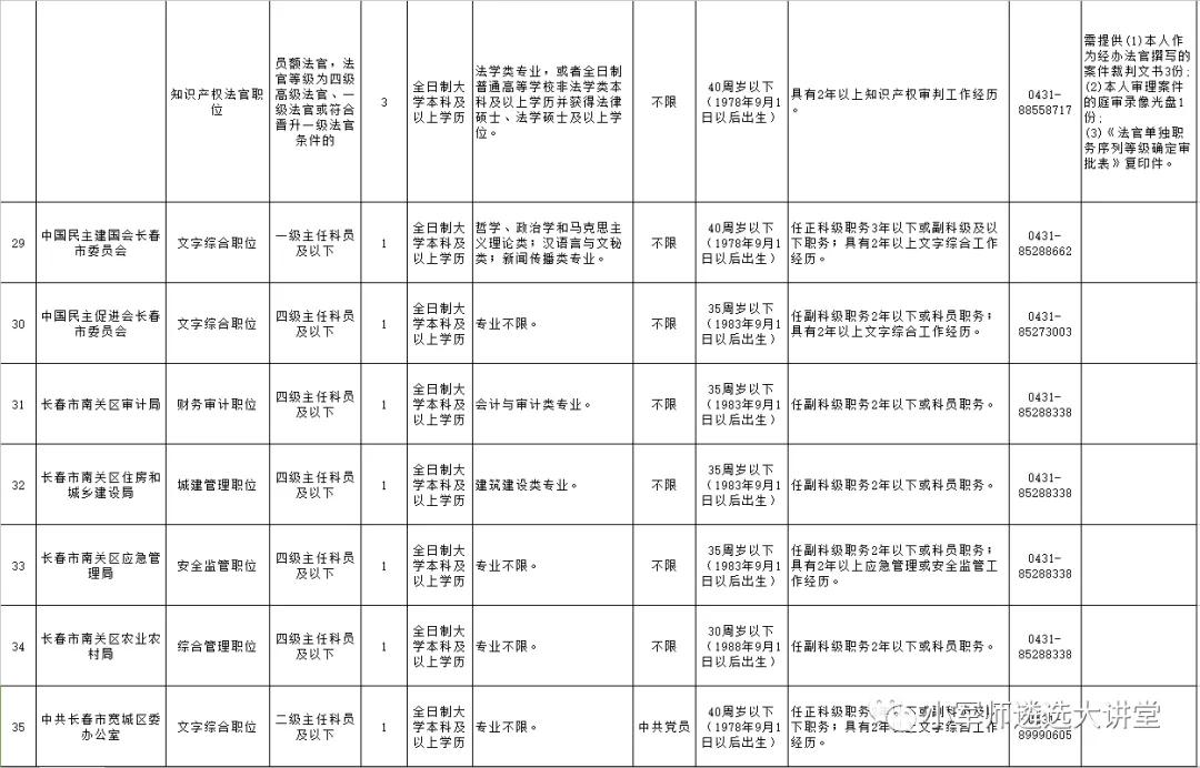 锦州市公务员招聘启幕，共建美好未来，选拔优秀人才