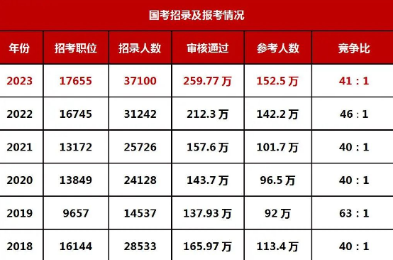 全面解析与获取途径，2024国考职位表完整版下载指南