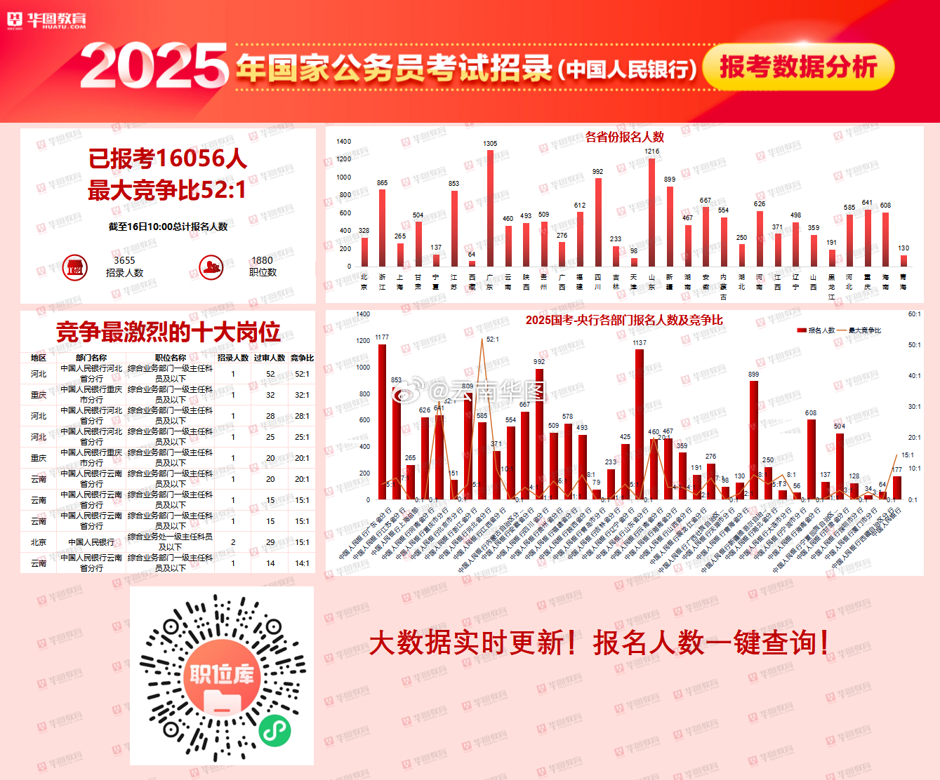 中央国家公务员招考网，公务员招考的官方权威平台