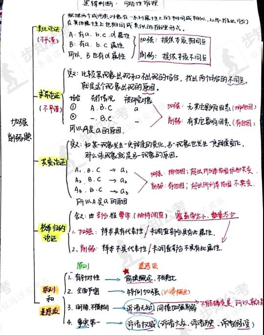 行测申论学习攻略，高效方法与技巧指南