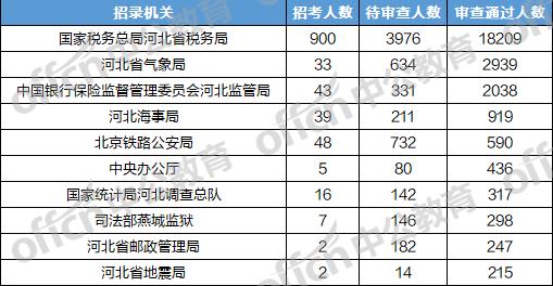 国考岗位无人报名现象背后的原因及应对策略