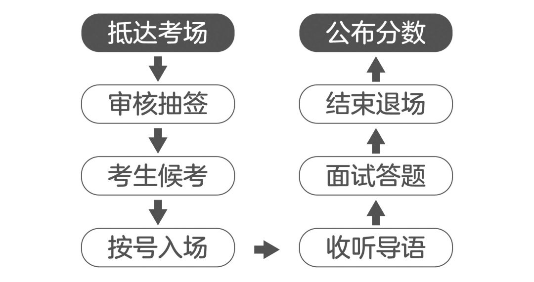 结构化面试打分中主考官的角色重要性探究