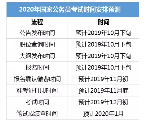 全面解析，公务员报考时间与报名指南