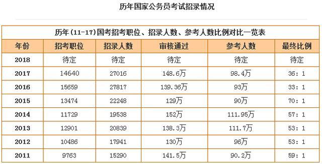 公务员考试科目与分数，选拔公正之路的关键要素探索