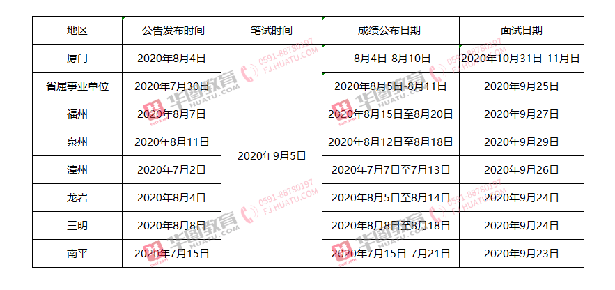 福建省事业单位报考指南详解