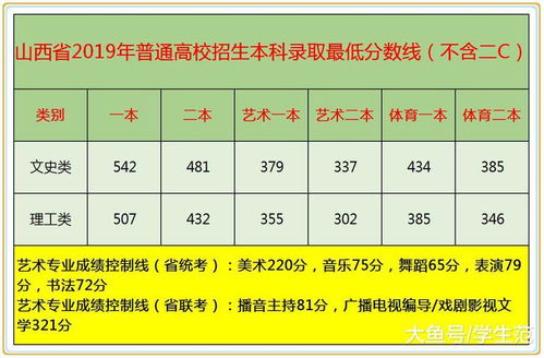 揭秘山西高考分数线趋势，分析与应对策略