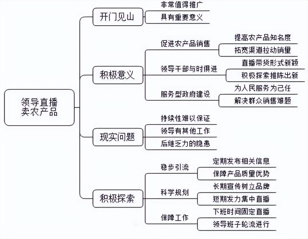 结构化面试模拟题的应用分析与实战探讨