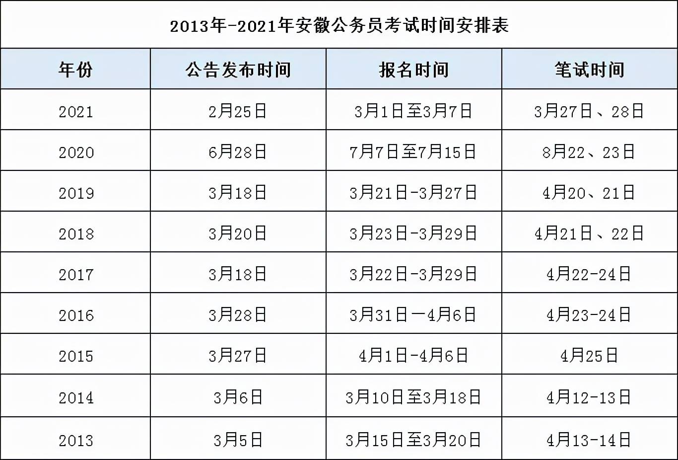 国家公务员考试时间表与应对策略解析