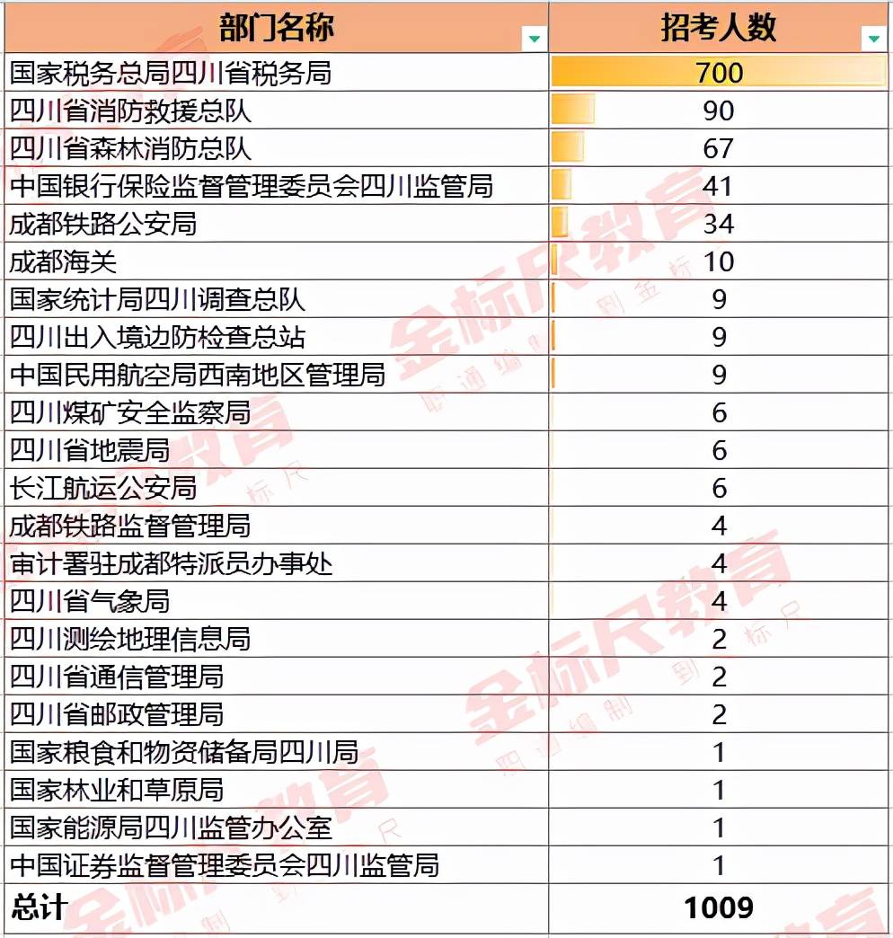 公务员录用标准，选拔优秀人才的准则与准则解读