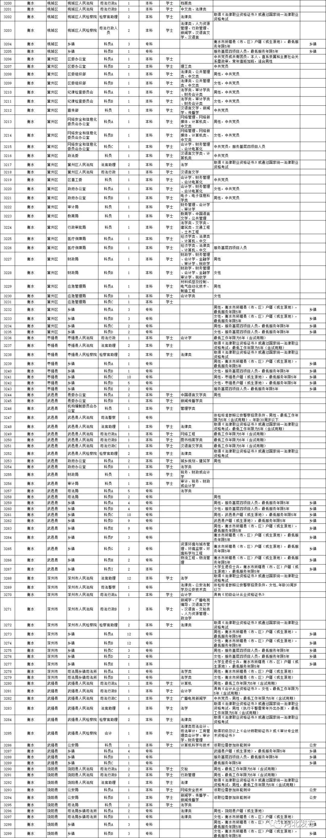 公务员考试职位表下载步骤指南