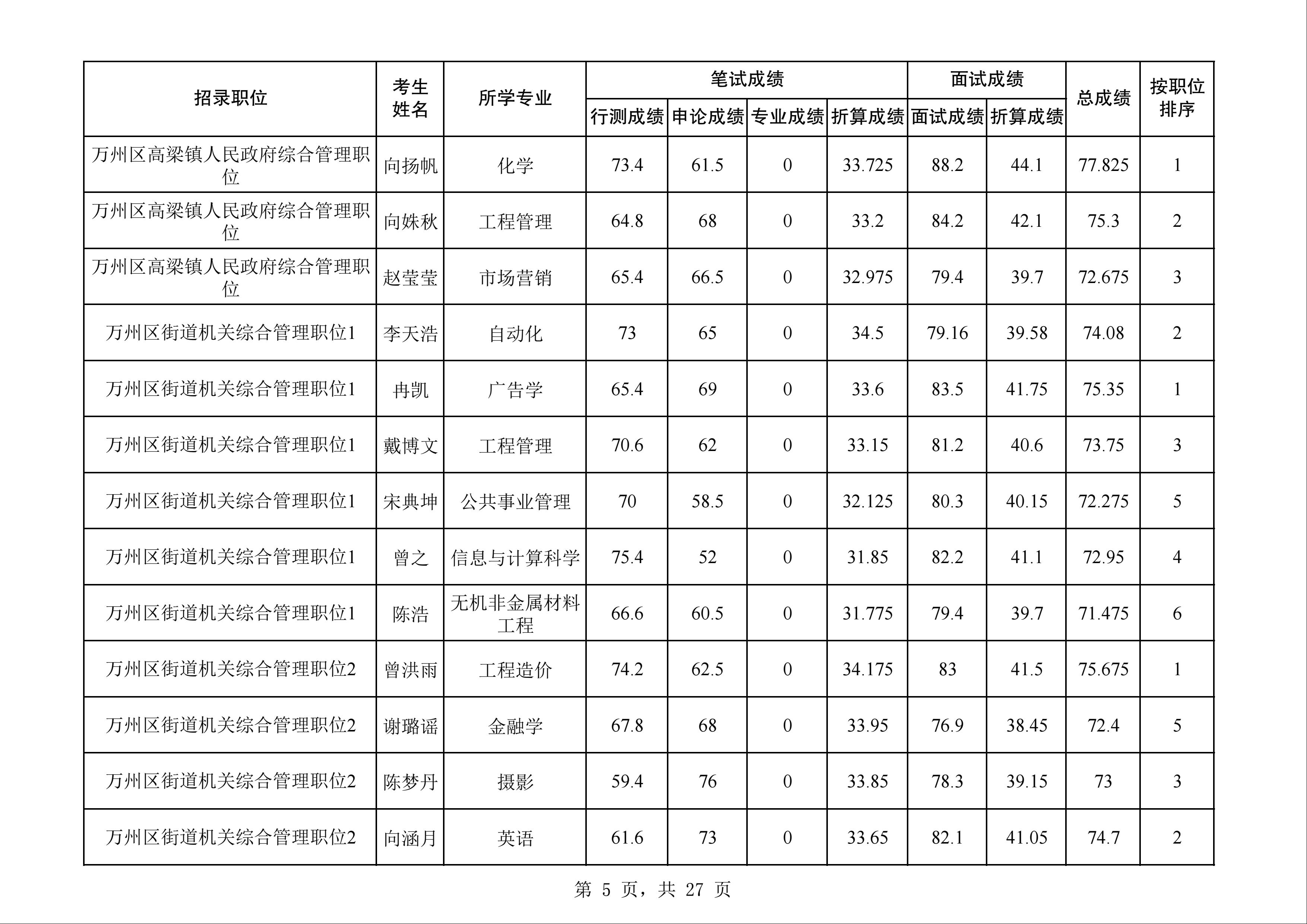 2025年1月17日 第2页